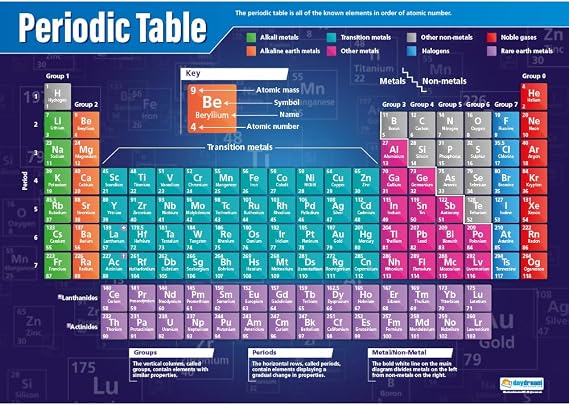 Daydream Education Periodic Table Classroom Poster - EXTRA LARGE 33 x 23.5 - Gloss Paper - Science Middle & High School Class Decoration - Wall Charts