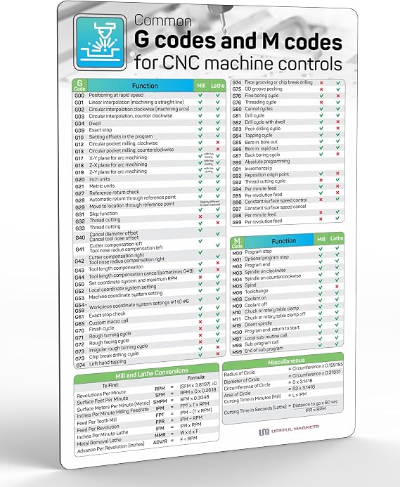 Useful Magnetic Chart Guide for G-Codes & M-Codes on CNC Machines | Flexible Magnetic Sheet Ideal for Tool Boxes, Workstations, and Quick Reference | Durable, Waterproof Design for Long Use | 8" x 12"