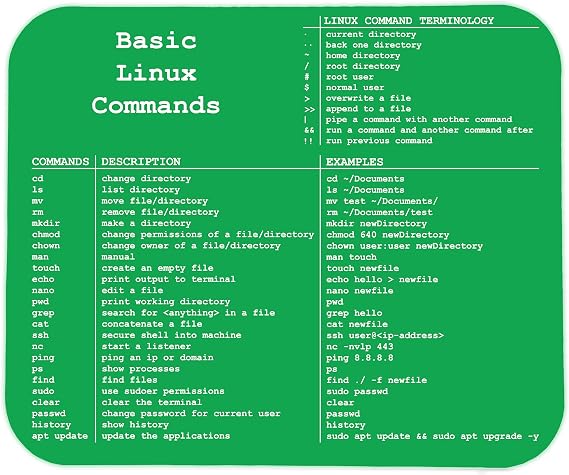 Green - Basic Linux Commands Mouse Pad 9.25 x 7.75 Smooth Surface & Non-Slip Rubber Base Durable, Comfortable, Ideal for Office & Gaming Use