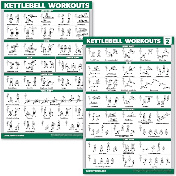 QUICKFIT 2 Pack - Kettlebell Workout Exercise Poster Set, Volume 1 & 2, Laminated Chart - 18 x 24 "